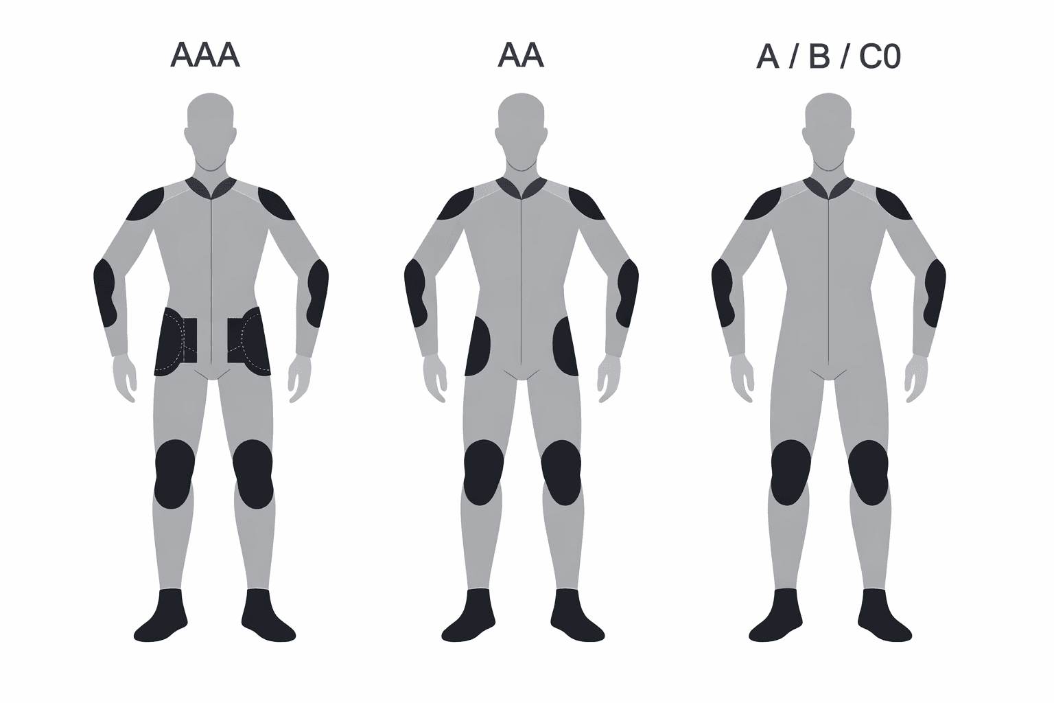 Zone 1 placement for different classes